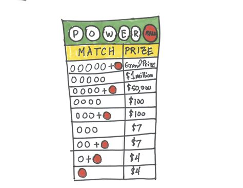powerball ways to win|Ways to Win Powerball .